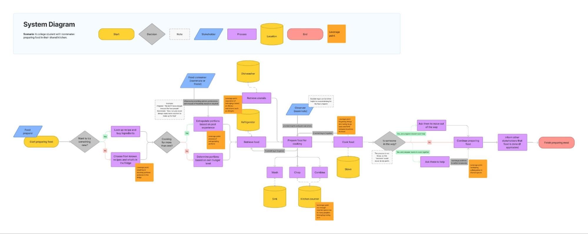 System diagram.